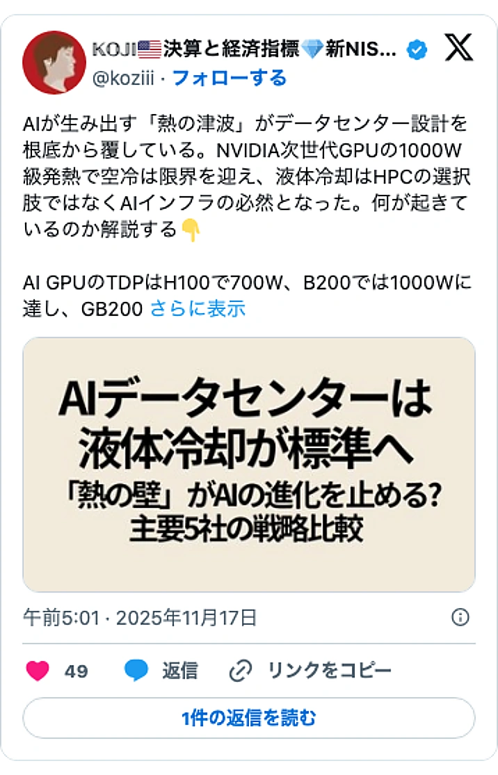 @koziiiのXポスト: AIが生み出す「熱の津波」がデータセンター設計を根底から覆している。NVIDIA次世代GPUの1000W級発熱で空冷は限界を迎え、液体冷却はHPCの選択肢ではなくAIインフラの必然となった。何が起きているのか解説する👇 AI GPUのTDPはH100で700W、B200では10…