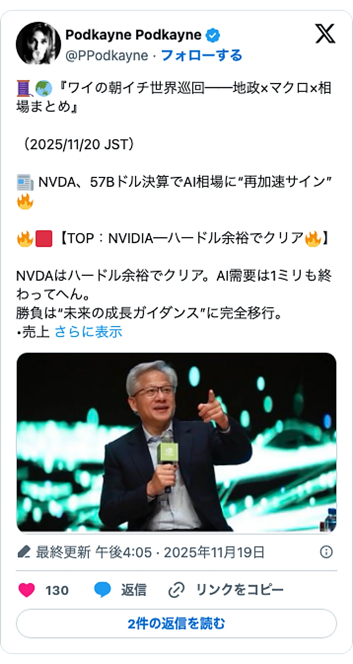 @PPodkayneのXポスト: 🧵🌏『ワイの朝イチ世界巡回──地政×マクロ×相場まとめ』 （2025/11/20 JST） 📰 NVDA、57Bドル決算でAI相場に“再加速サイン”🔥 🔥🟥【TOP：NVIDIA─ハードル余裕でクリア🔥】 NVDAはハードル余裕でクリア。AI需要は1ミリも終わってへん。 勝負は…