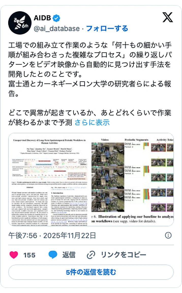 @ai_databaseのXポスト: 工場での組み立て作業のような「何十もの細かい手順が組み合わさった複雑なプロセス」の繰り返しパターンをビデオ映像から自動的に見つけ出す手法を開発したとのことです。 富士通とカーネギーメロン大学の研究者らによる報告。 どこで異常が起きているか、あとどれくらいで作業が終わるかまで予測…