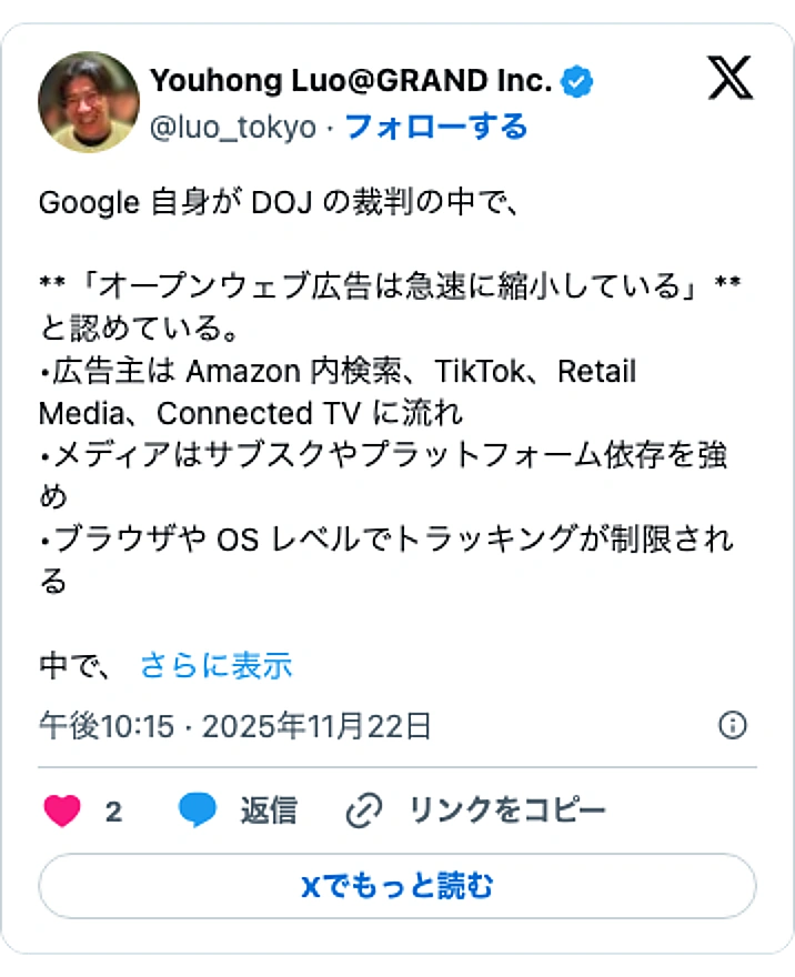 @luo_tokyoのXポスト: Google 自身が DOJ の裁判の中で、 **「オープンウェブ広告は急速に縮小している」**と認めている。 •広告主は Amazon 内検索、TikTok、Retail Media、Connected TV に流れ •メディアはサブスクやプラットフォーム依存を強め •ブラウ…