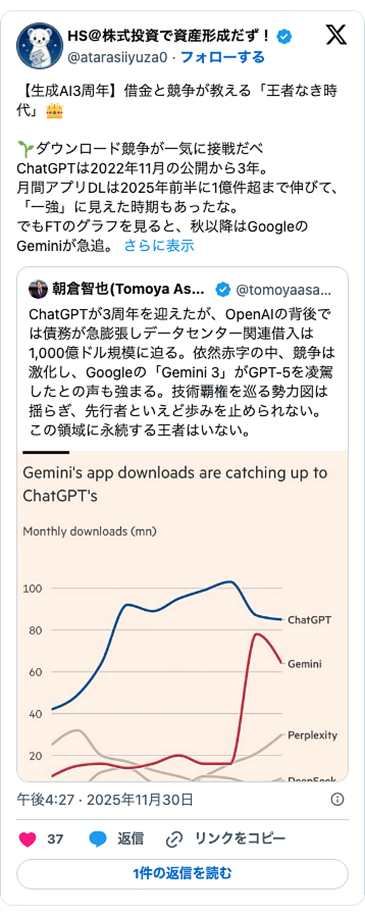 @atarasiiyuza0のXポスト: 【生成AI3周年】借金と競争が教える「王者なき時代」👑 🌱ダウンロード競争が一気に接戦だべ ChatGPTは2022年11月の公開から3年。 月間アプリDLは2025年前半に1億件超まで伸びて、「一強」に見えた時期もあったな。 でもFTのグラフを見ると、秋以降はGoogleのG…