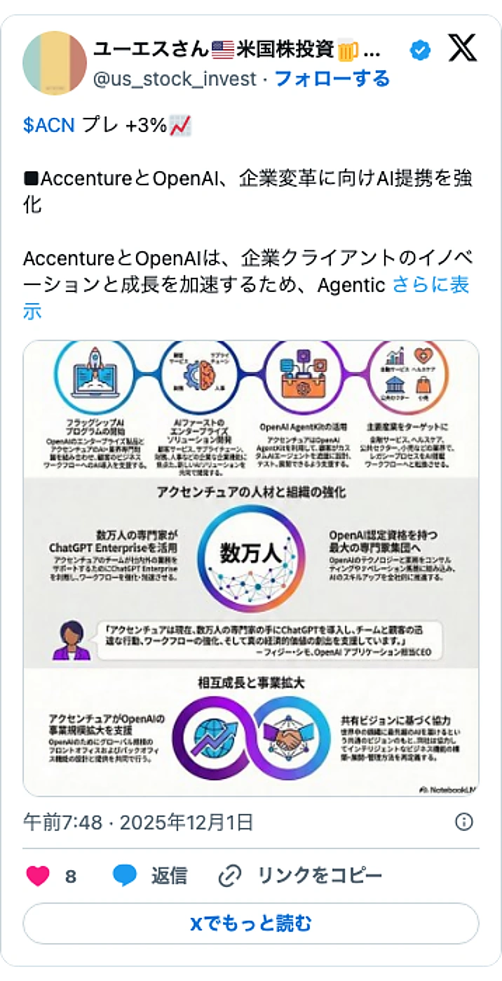 @us_stock_investのXポスト: $ACN プレ +3%📈 ■AccentureとOpenAI、企業変革に向けAI提携を強化 AccentureとOpenAIは、企業クライアントのイノベーションと成長を加速するため、Agentic… pic.twitter.com/YmCTRVm0zS