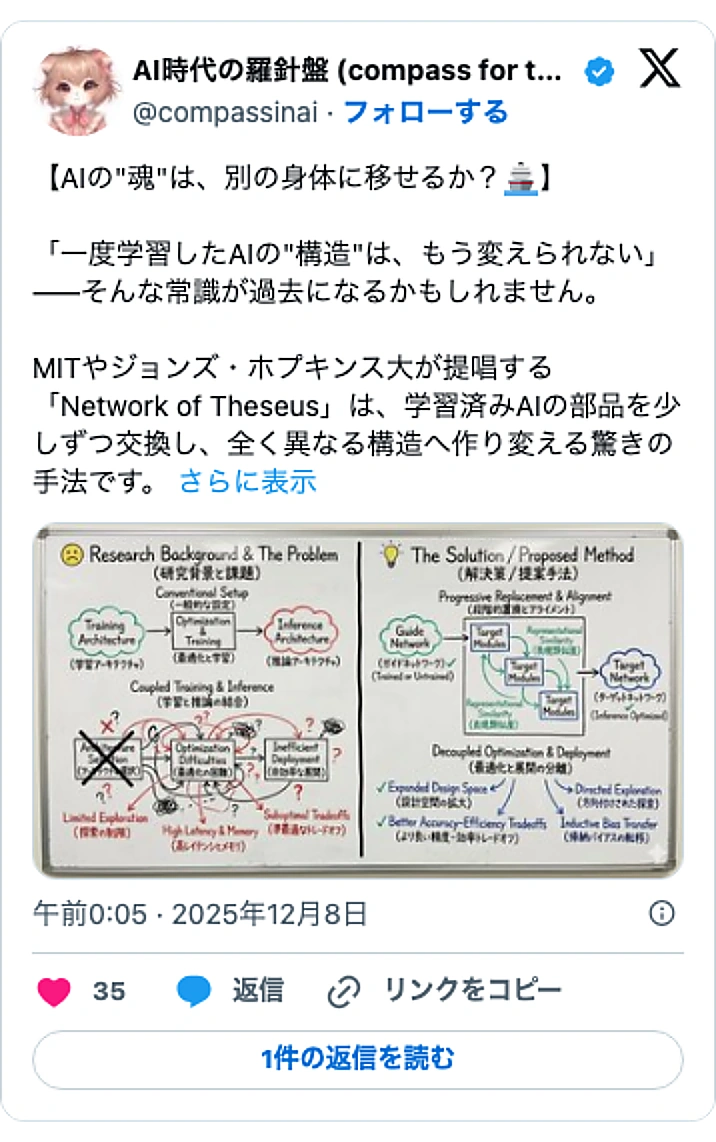 @compassinaiのXポスト: 【AIの"魂"は、別の身体に移せるか?🚢】 「一度学習したAIの"構造"は、もう変えられない」
