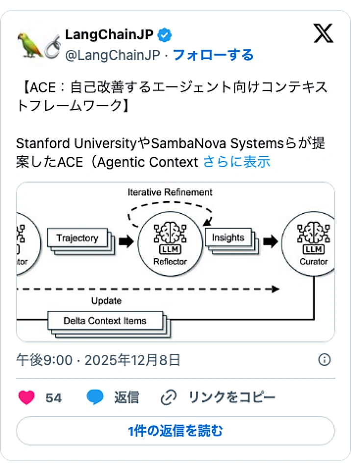 @LangChainJPのXポスト: 【ACE：自己改善するエージェント向けコンテキストフレームワーク】 Stanford UniversityやSambaNova Systemsらが提案したACE（Agentic Context… pic.twitter.com/XL1eF33WS3