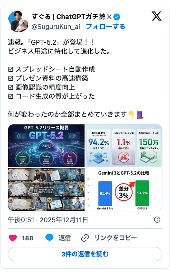 @SuguruKun_aiのXポスト: 速報。「GPT-5.2」が登場！！ ビジネス用途に特化して進化した。 ㅤ ☑︎ スプレッドシート自動作成 ☑︎ プレゼン資料の高速構築 ☑︎ 画像認識の精度向上 ☑︎ コード生成の質が上がった ㅤ 何が変わったのか全部まとめていきます👇🧵 pic.twitter.com/XmX…